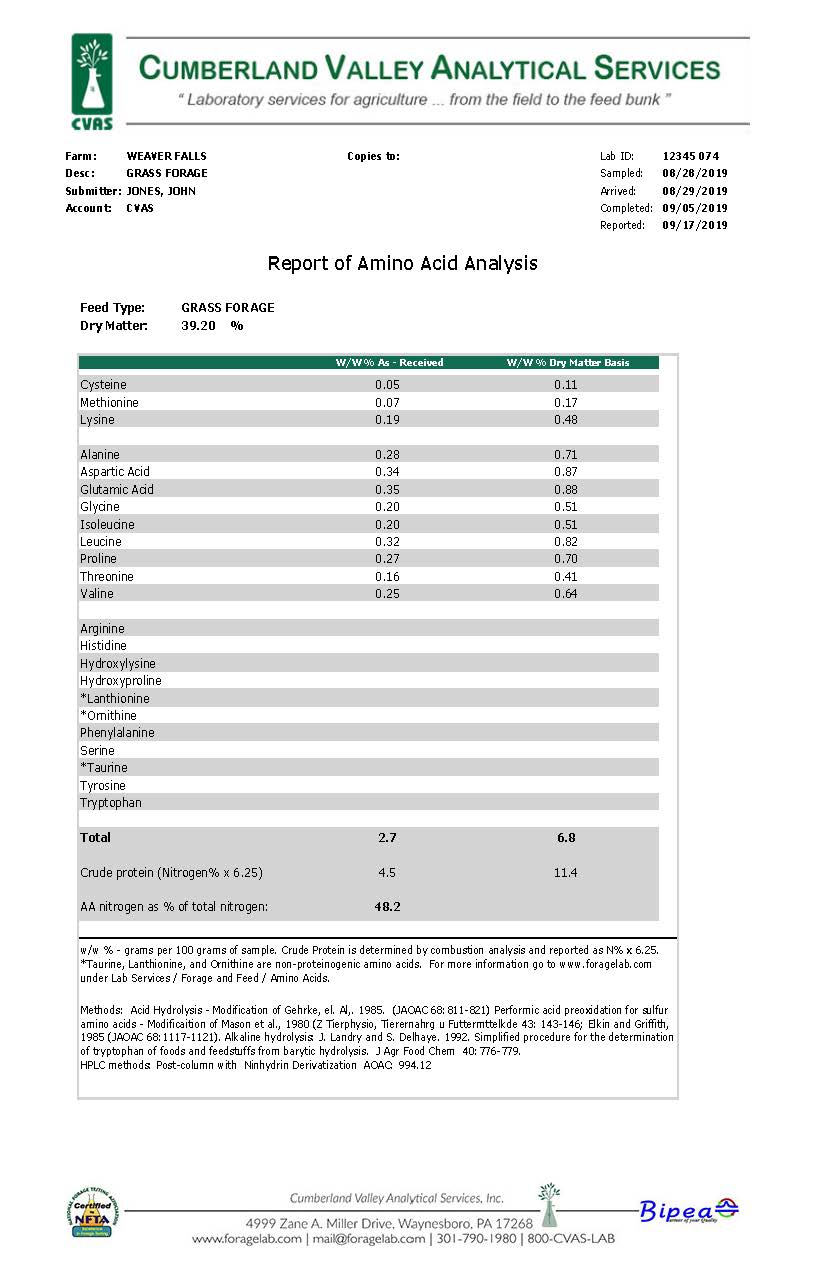 Amino Acid Report Picture
