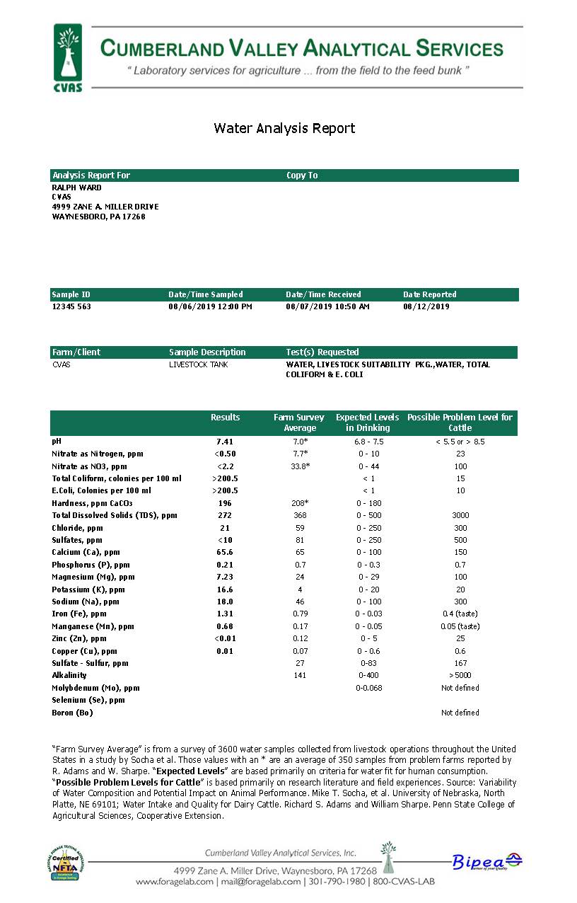 Water Analysis Report Picture